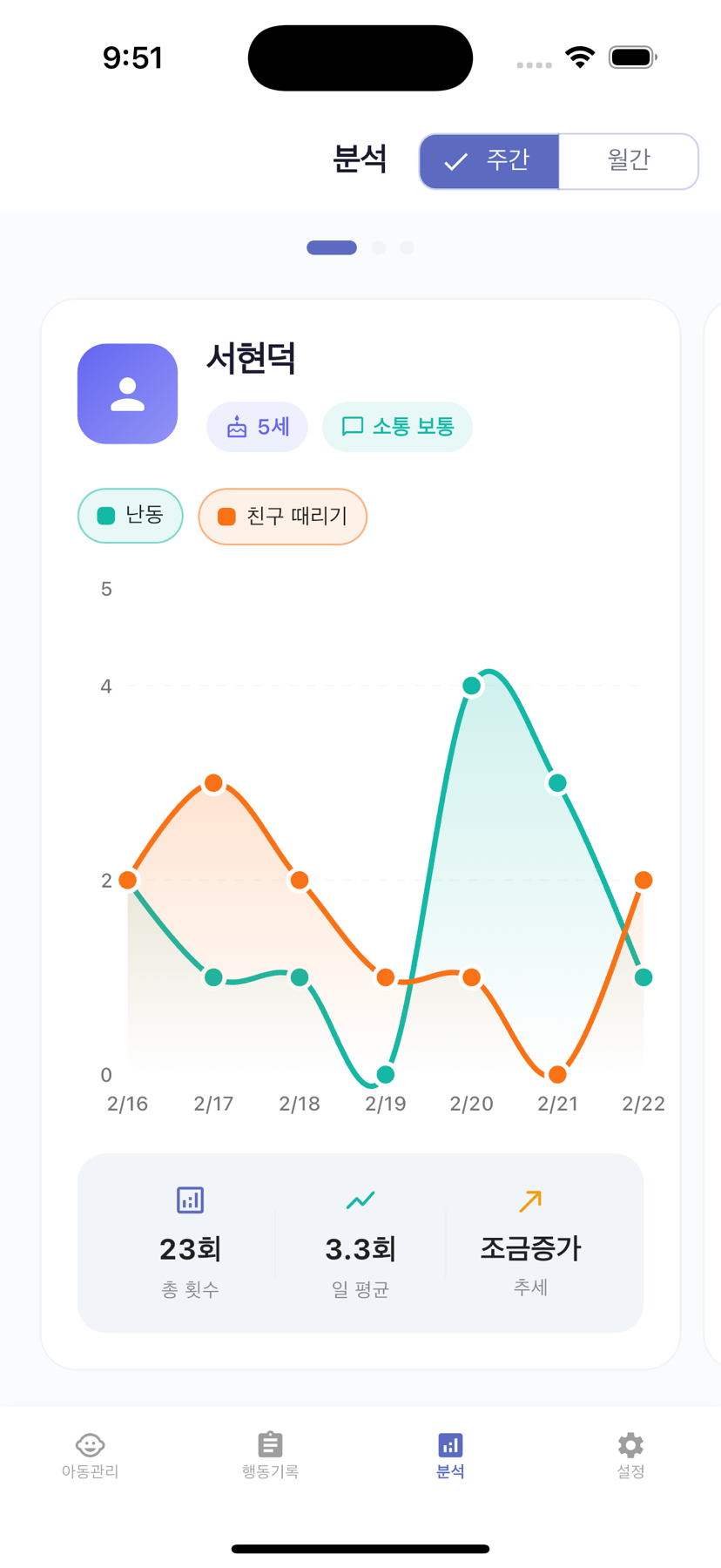 행동 분석 차트 화면